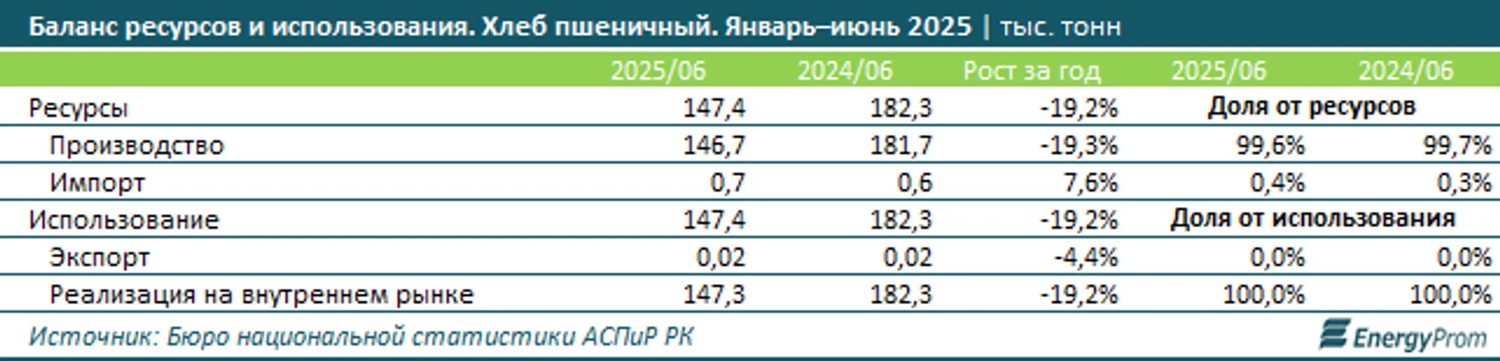 Изображение Kapital.kz