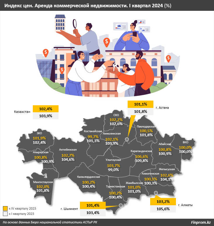 Аренда коммерческой недвижимости: как изменились цены? 3016663 - Kapital.kz 