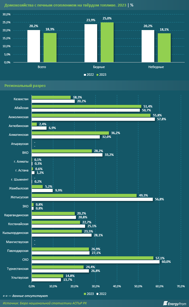 Цены на уголь в годовом исчислении выросли на 10,3%   3363059 - Kapital.kz 