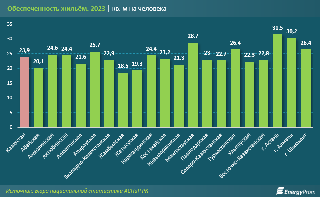 Цены в новостройках преодолели отметку в полмиллиона тенге за квадратный метр 3727763 — Kapital.kz 