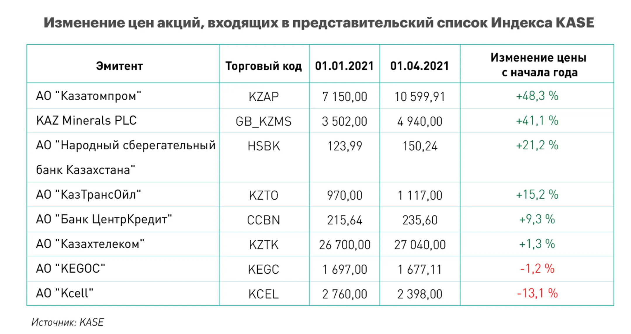 Изображение Kapital.kz
