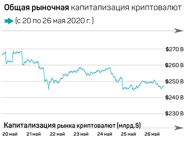 Криптовалютное трио: Индия, Китай и Африканский континент 321456 - Kapital.kz 