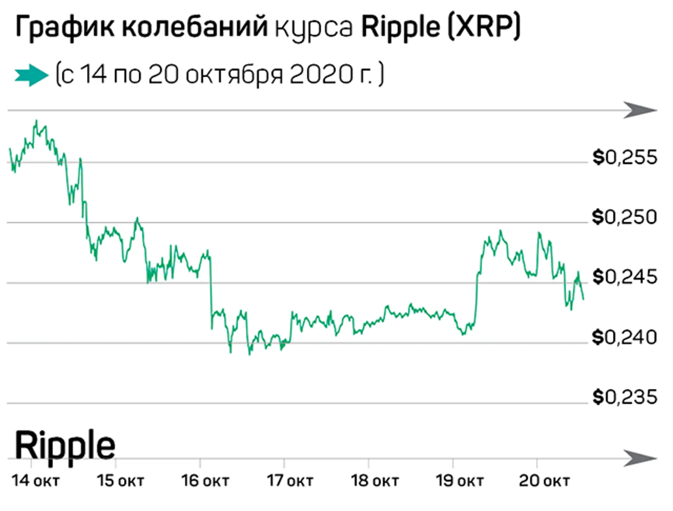 Что произошло на рынке криптовалют за семь дней - Image Kapital.kz