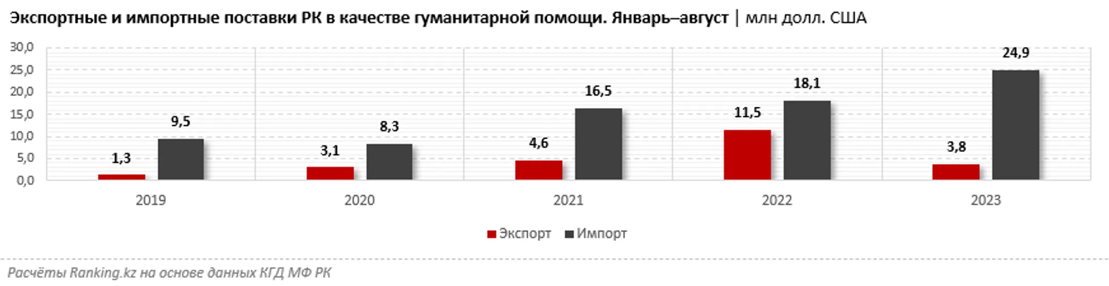 Изображение Kapital.kz