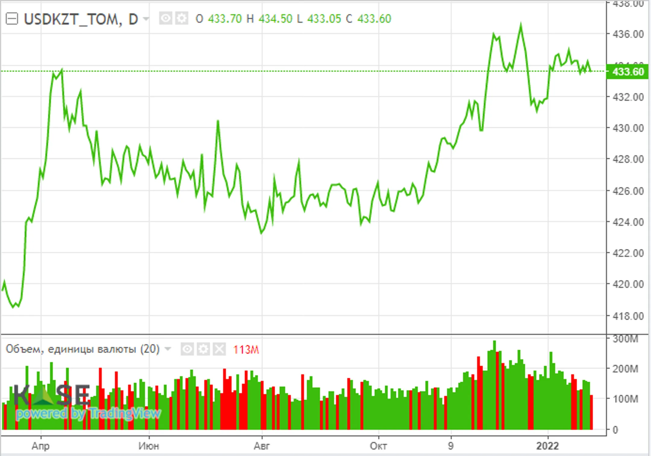 Акции PayPal и Facebook рухнули на более чем 20% - Image Kapital.kz