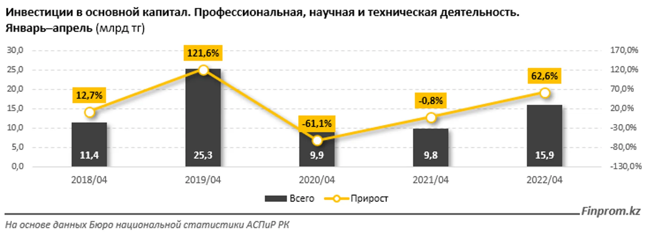 Изображение Kapital.kz
