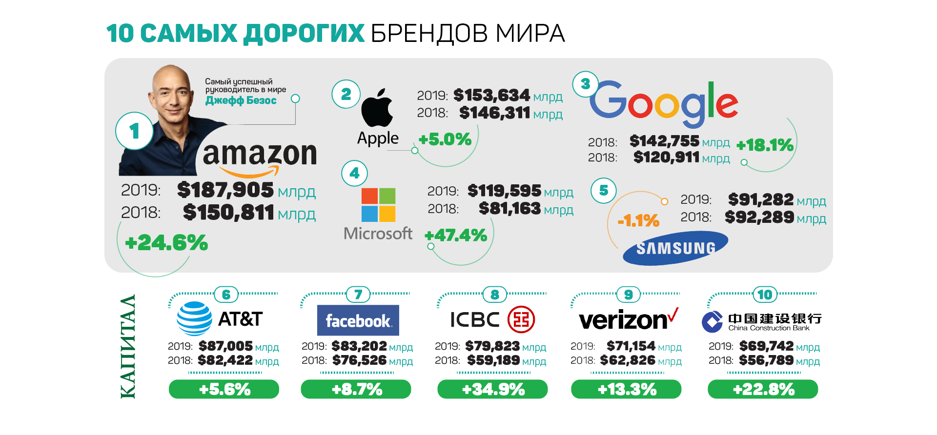 Топ-10 дорогих брендов мира 87041 - Kapital.kz 