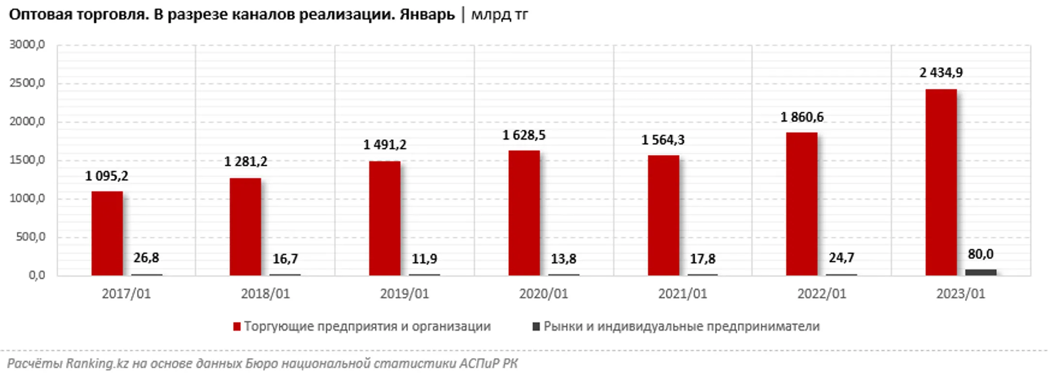 Изображение Kapital.kz