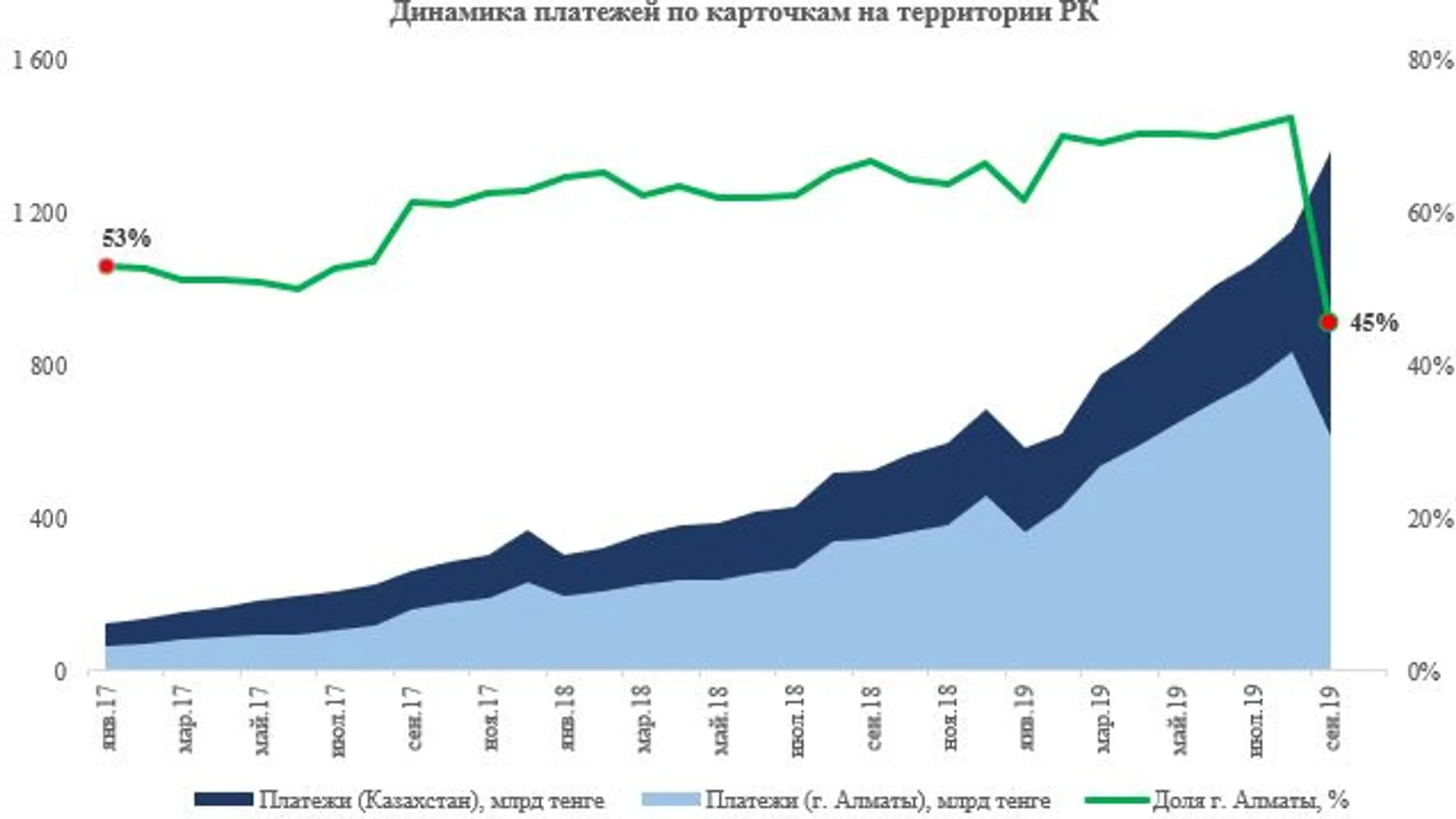 Изображение Kapital.kz