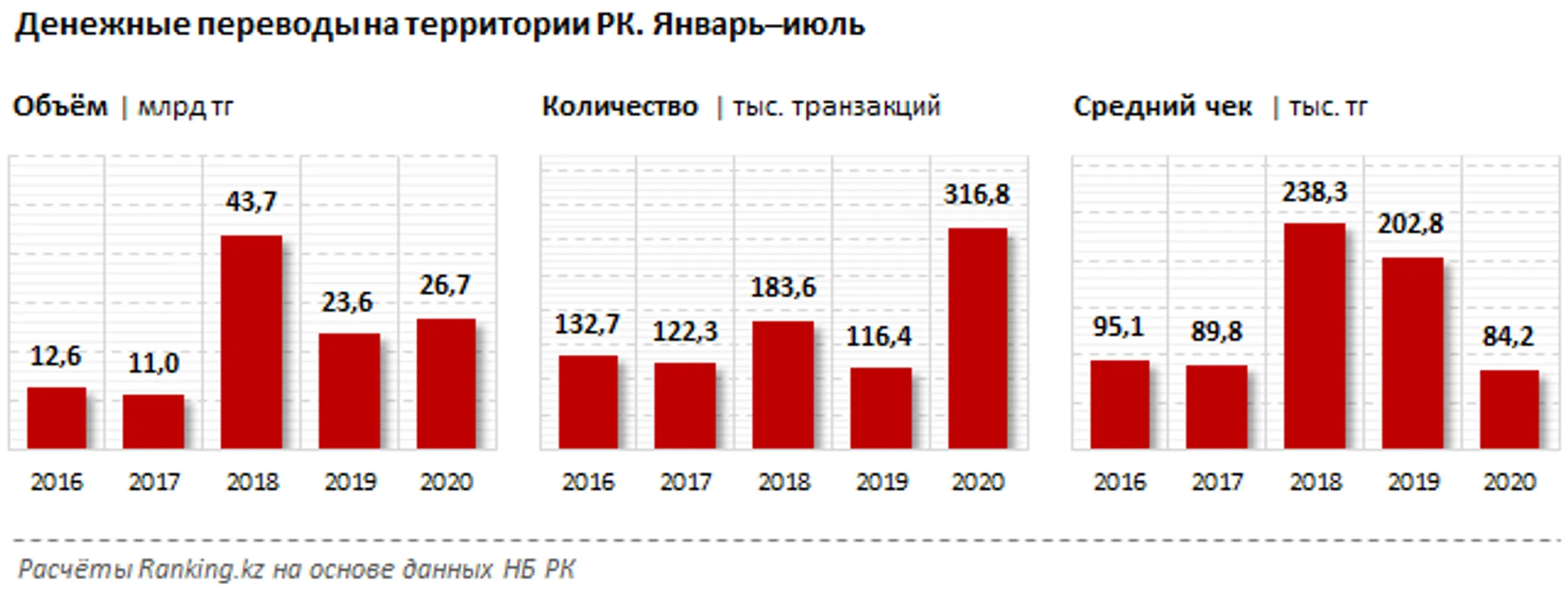 Изображение Kapital.kz