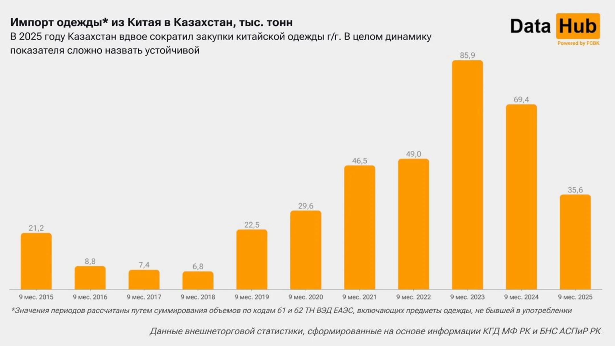 Изображение Kapital.kz