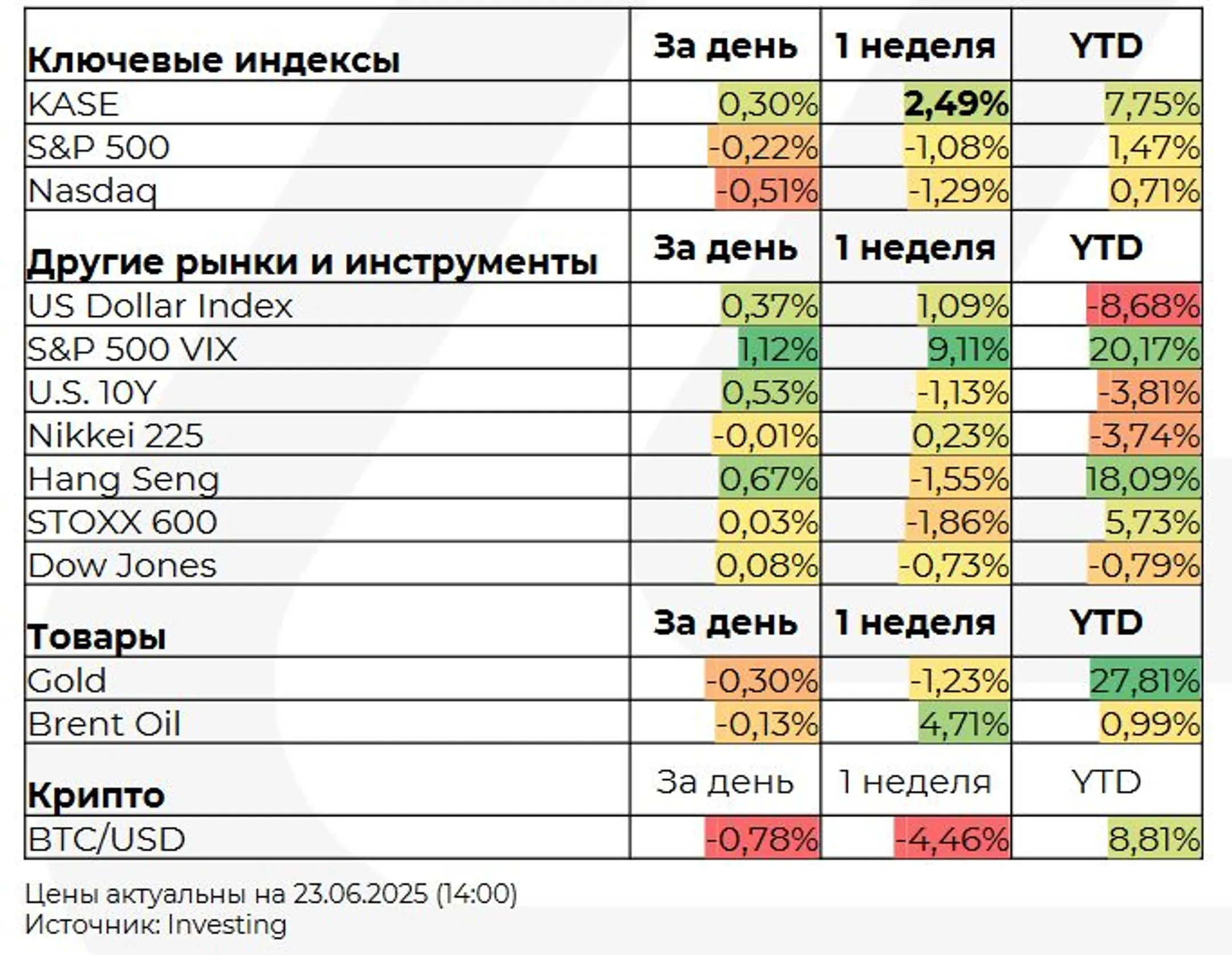 Изображение Kapital.kz