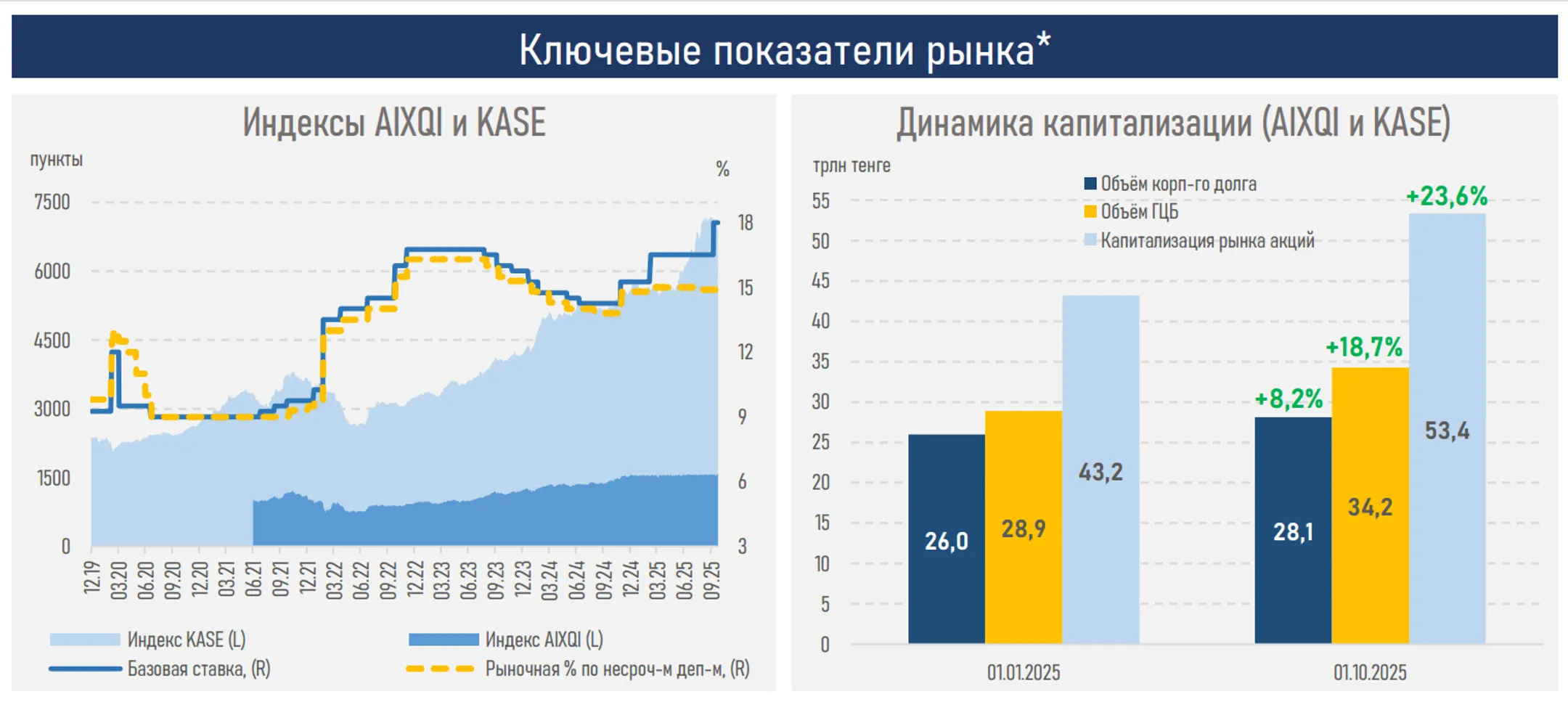 Изображение Kapital.kz
