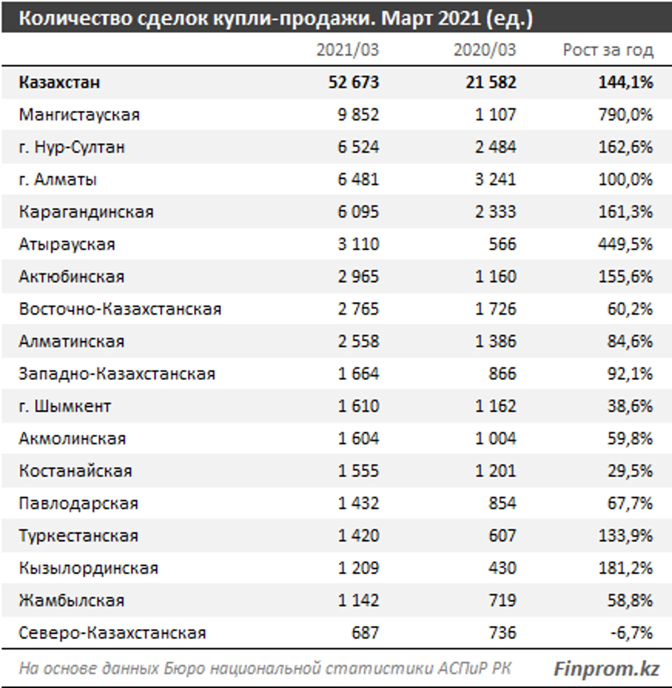 Изображение Kapital.kz