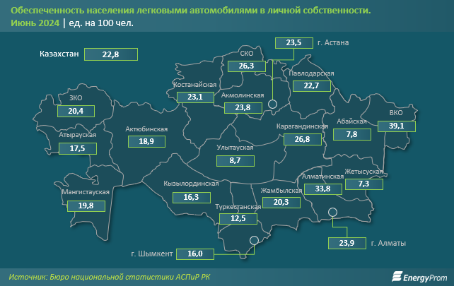 Число электромобилей на дорогах Казахстана выросло за год сразу втрое  3261055 - Kapital.kz 