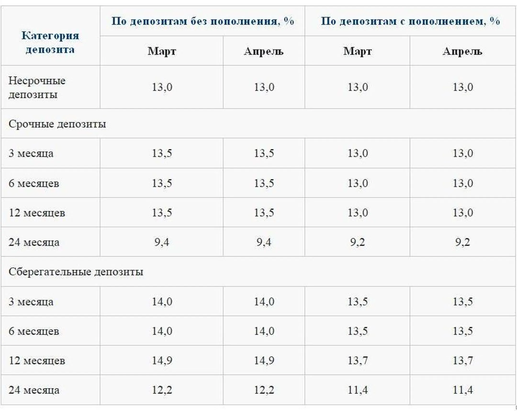 Изображение Kapital.kz