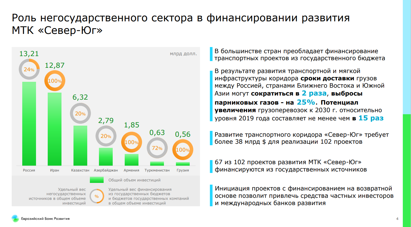 БАКАД обещают открыть 16 июня 2166550 - Kapital.kz 