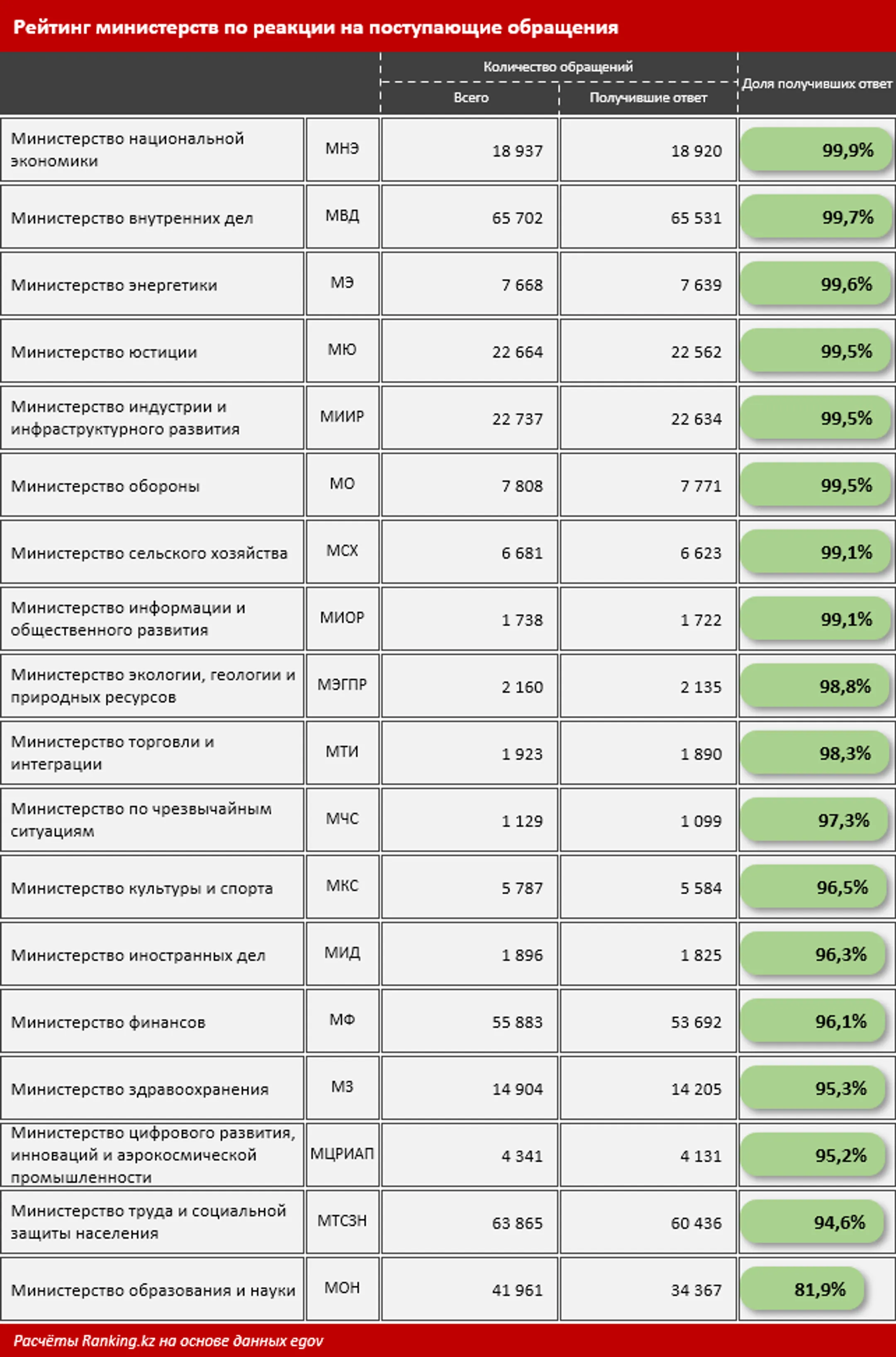 Изображение Kapital.kz