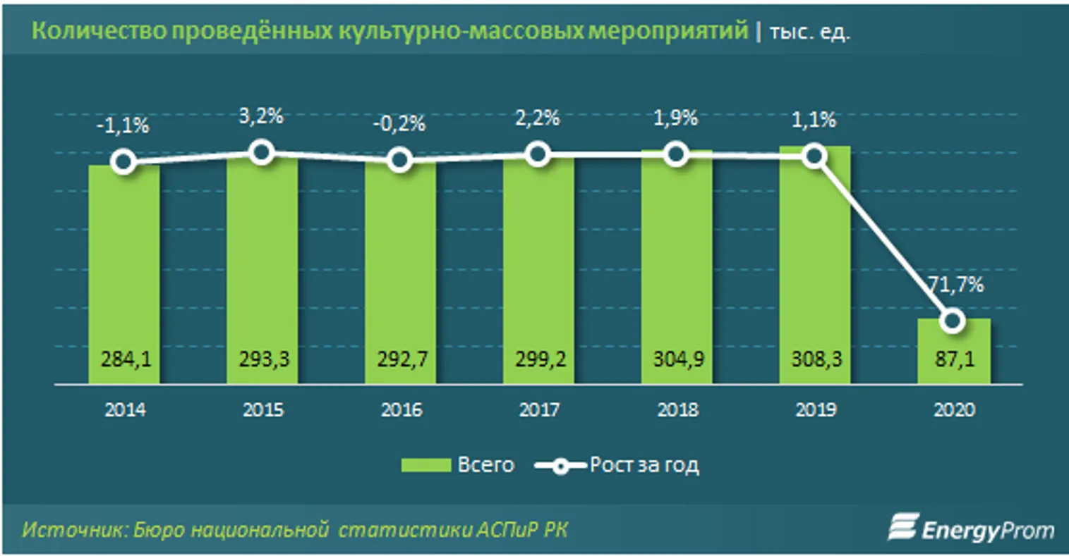 В рейтинге по культурному наследию РК заняла 76-е место - фото kapital.kz