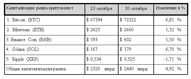 Вперед, биткоин! Какие факторы повлияли на рост стоимости BTC 3457602 - Kapital.kz 