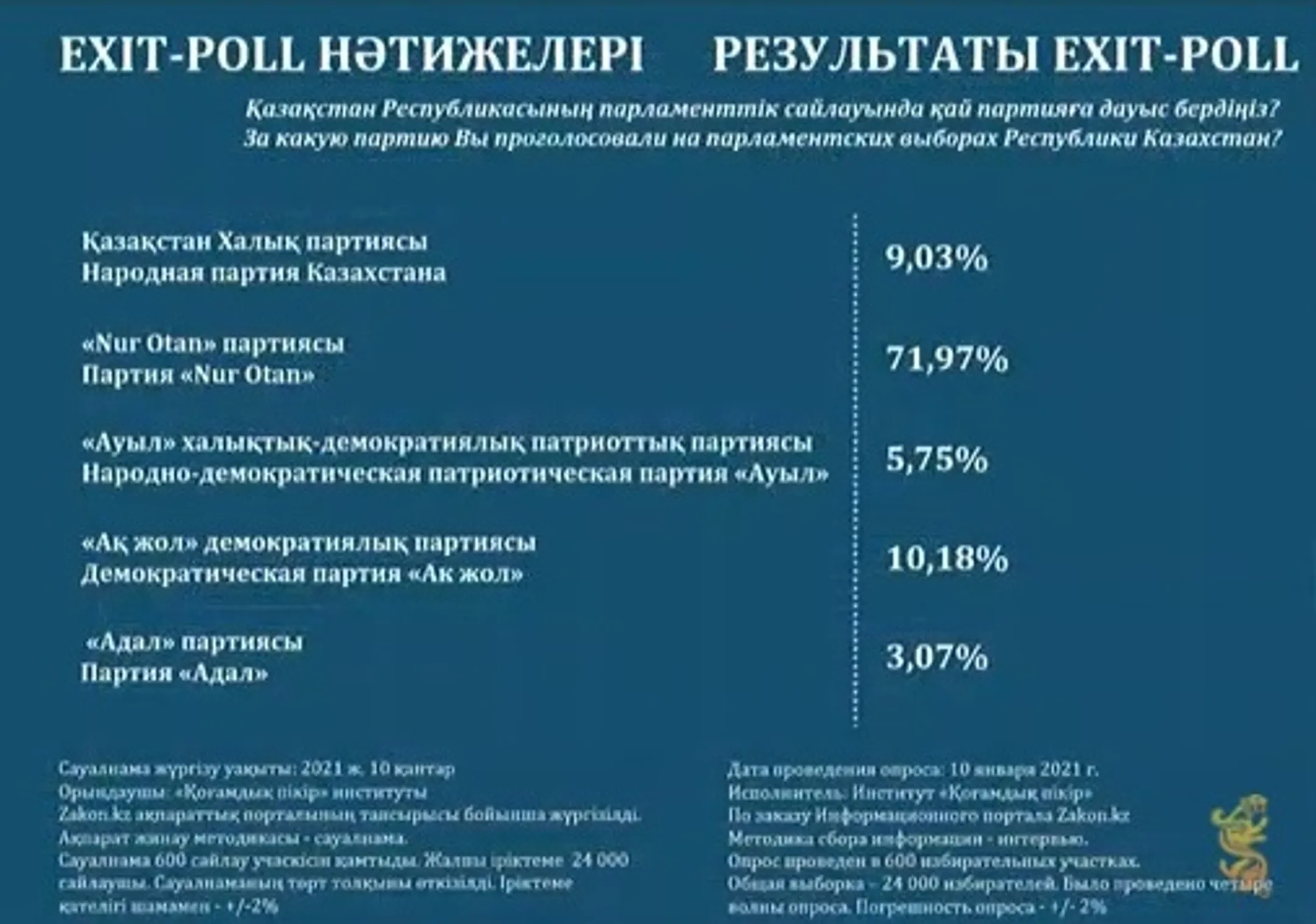 Изображение Kapital.kz