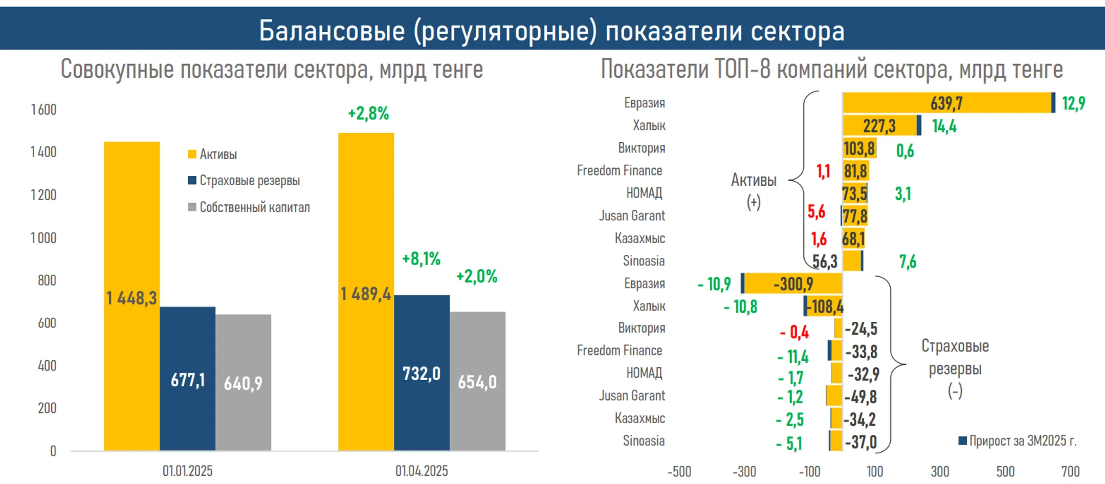 Изображение Kapital.kz