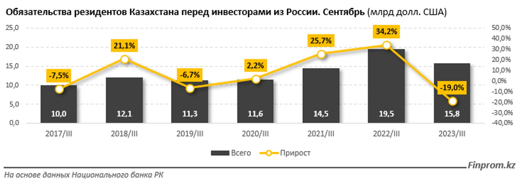 Изображение Kapital.kz