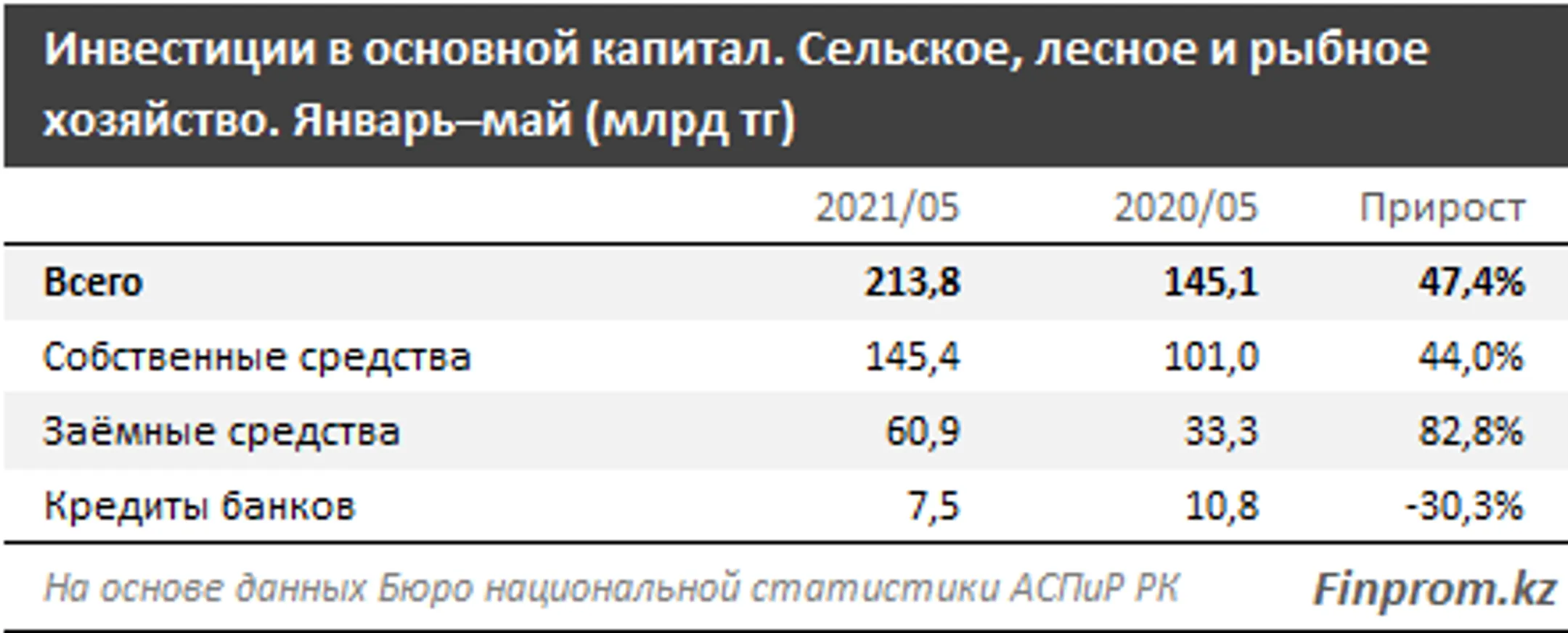 Изображение Kapital.kz