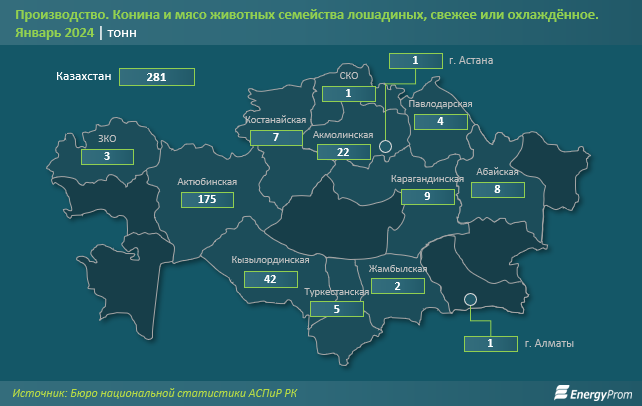 Казы подорожало на 5% за год, жая — почти на 3% 2836889 - Kapital.kz 