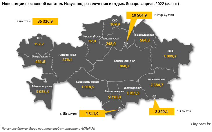 Инвестиции в искусство, развлечения и отдых снизились на 36,9% за год 1395014 - Kapital.kz 