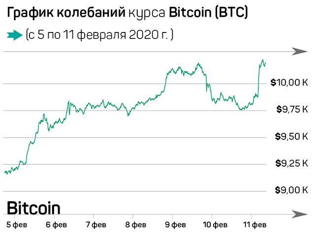 Рынок оседлал восходящий тренд 199429 - Kapital.kz 