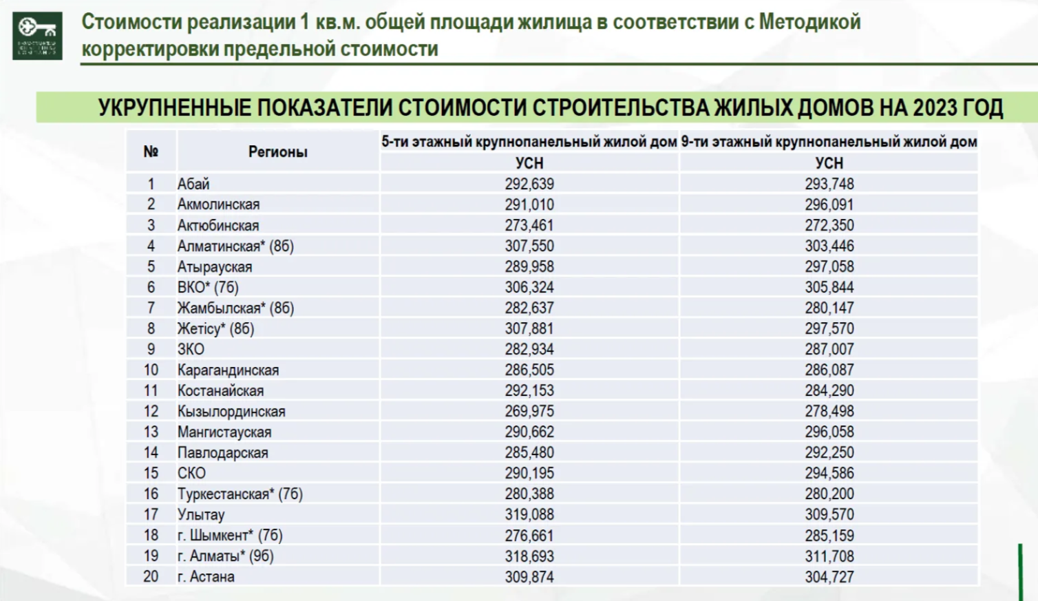 Что нужно знать перед покупкой жилья 3132525 - Kapital.kz 