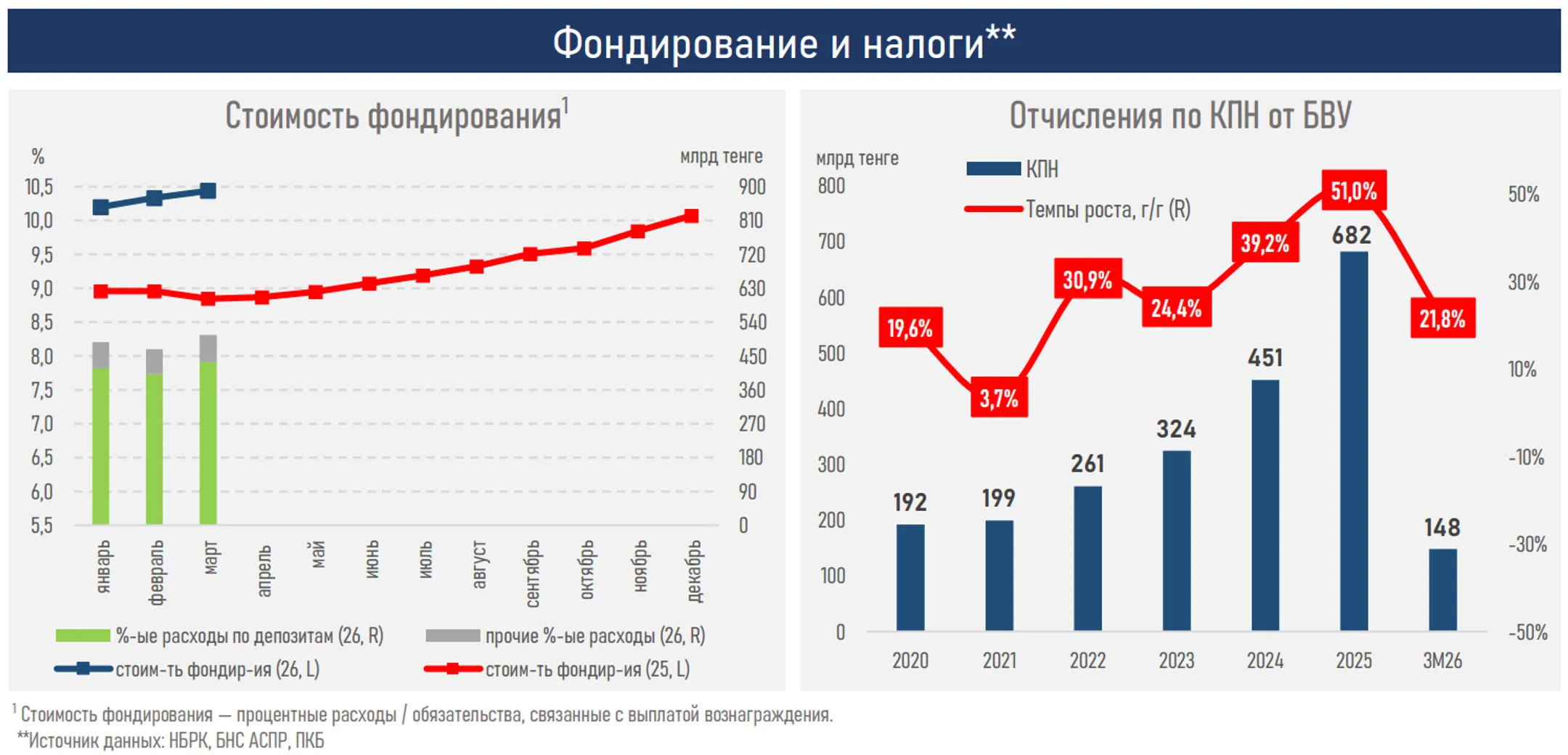 Изображение Kapital.kz