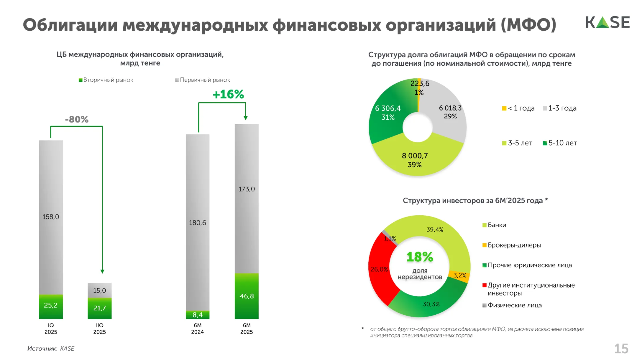Изображение Kapital.kz