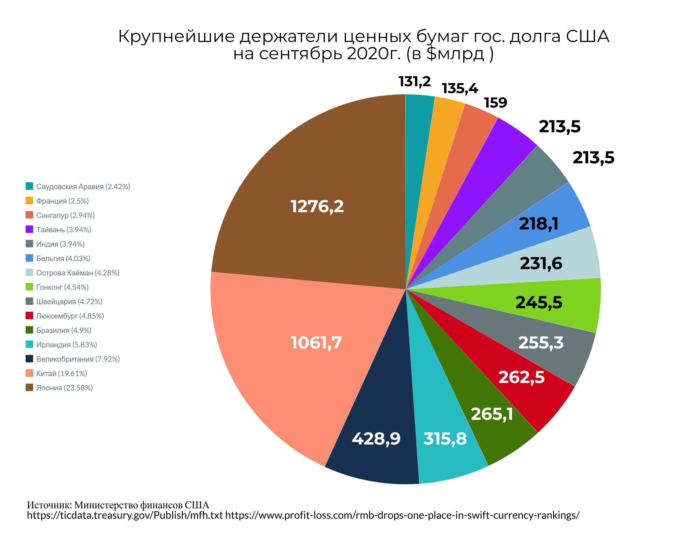 Переместится ли центр мировой экономики в Юго-Восточную Азию? 513767 - Kapital.kz 