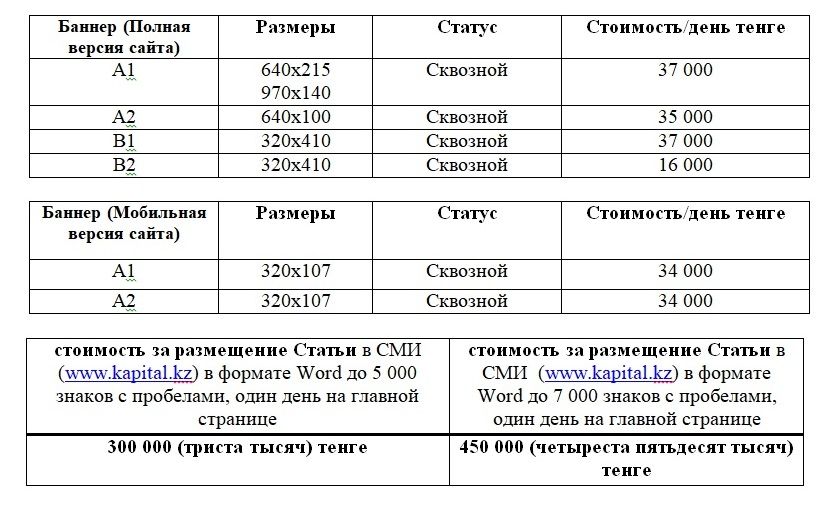 ИНФОРМАЦИОННОЕ СООБЩЕНИЕ от ТОО «Издательский дом Капитал»  1851420 - Kapital.kz 