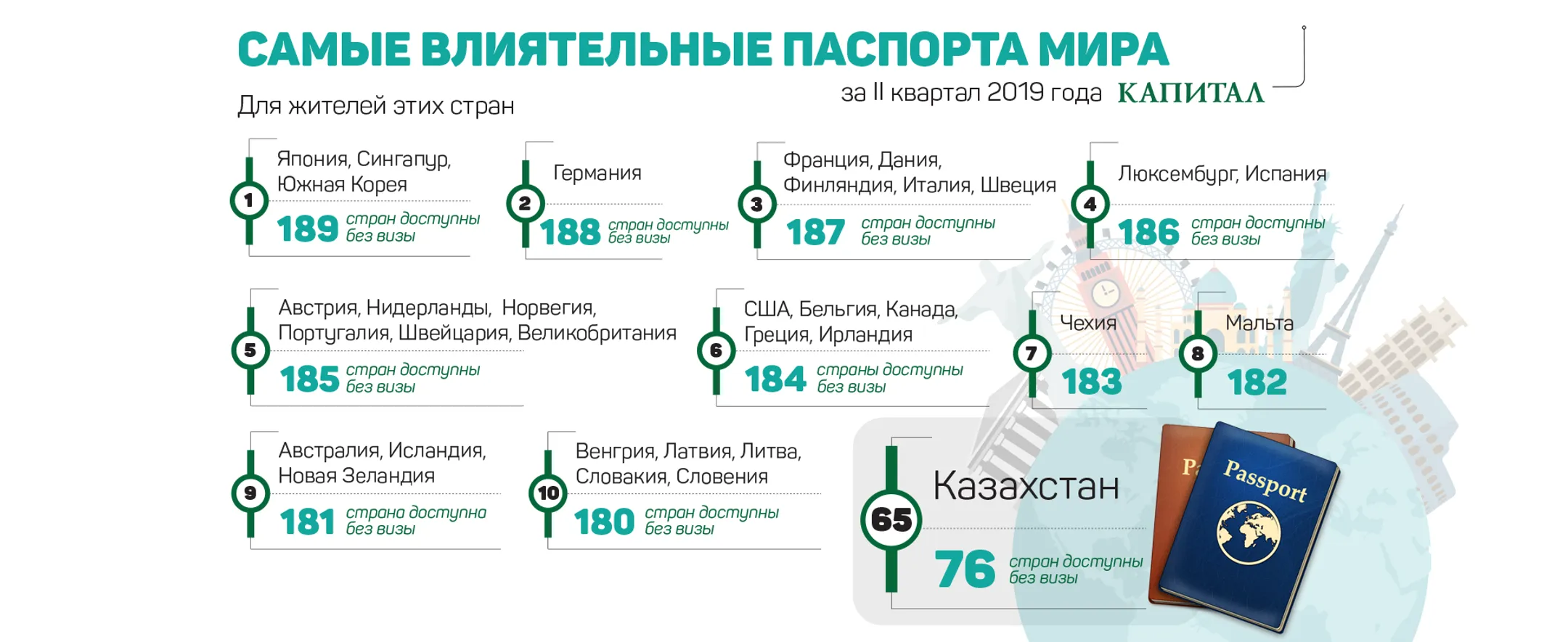 Изображение Kapital.kz