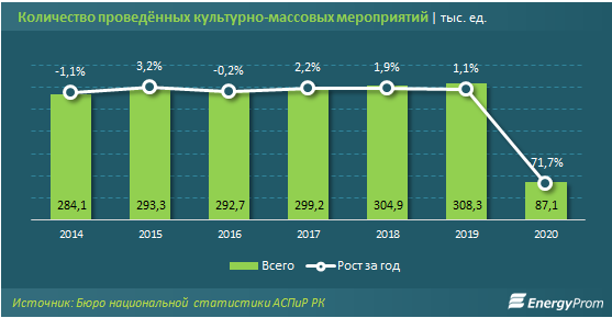 В рейтинге по культурному наследию РК заняла 76-е место  758142 - Kapital.kz 