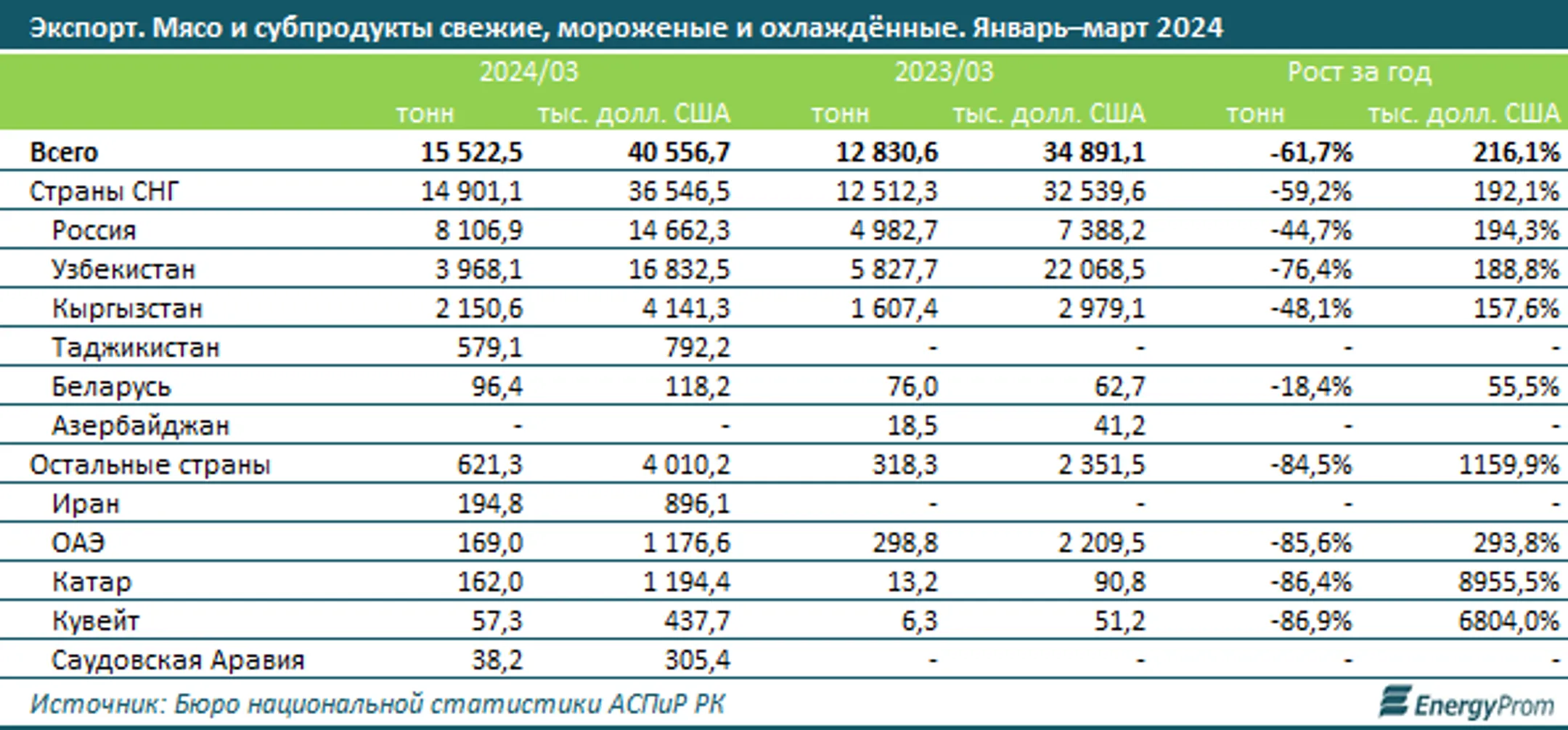Изображение Kapital.kz