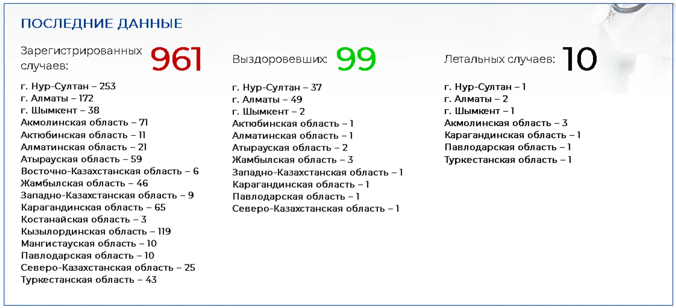 Изображение Kapital.kz
