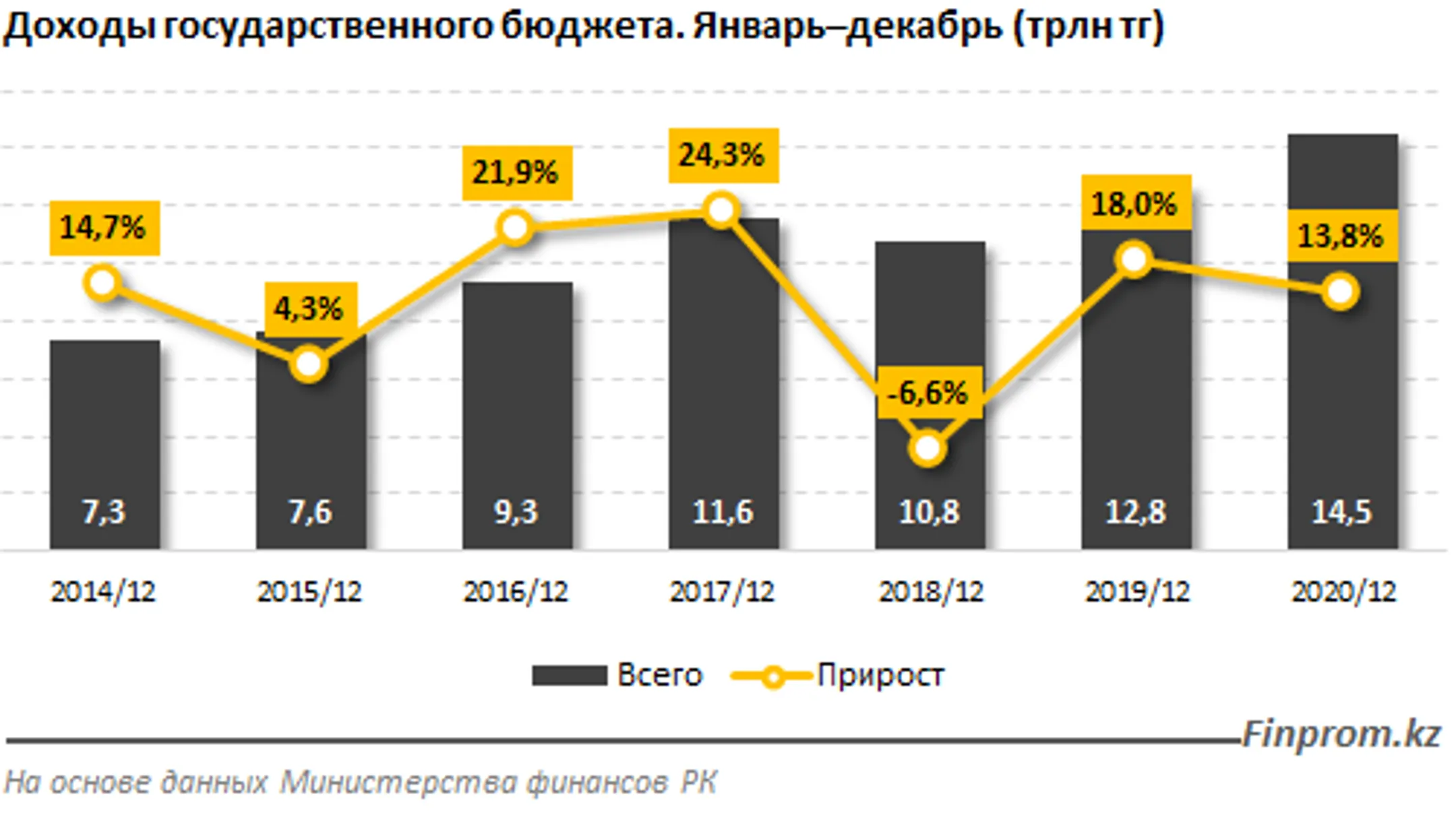 Изображение Kapital.kz