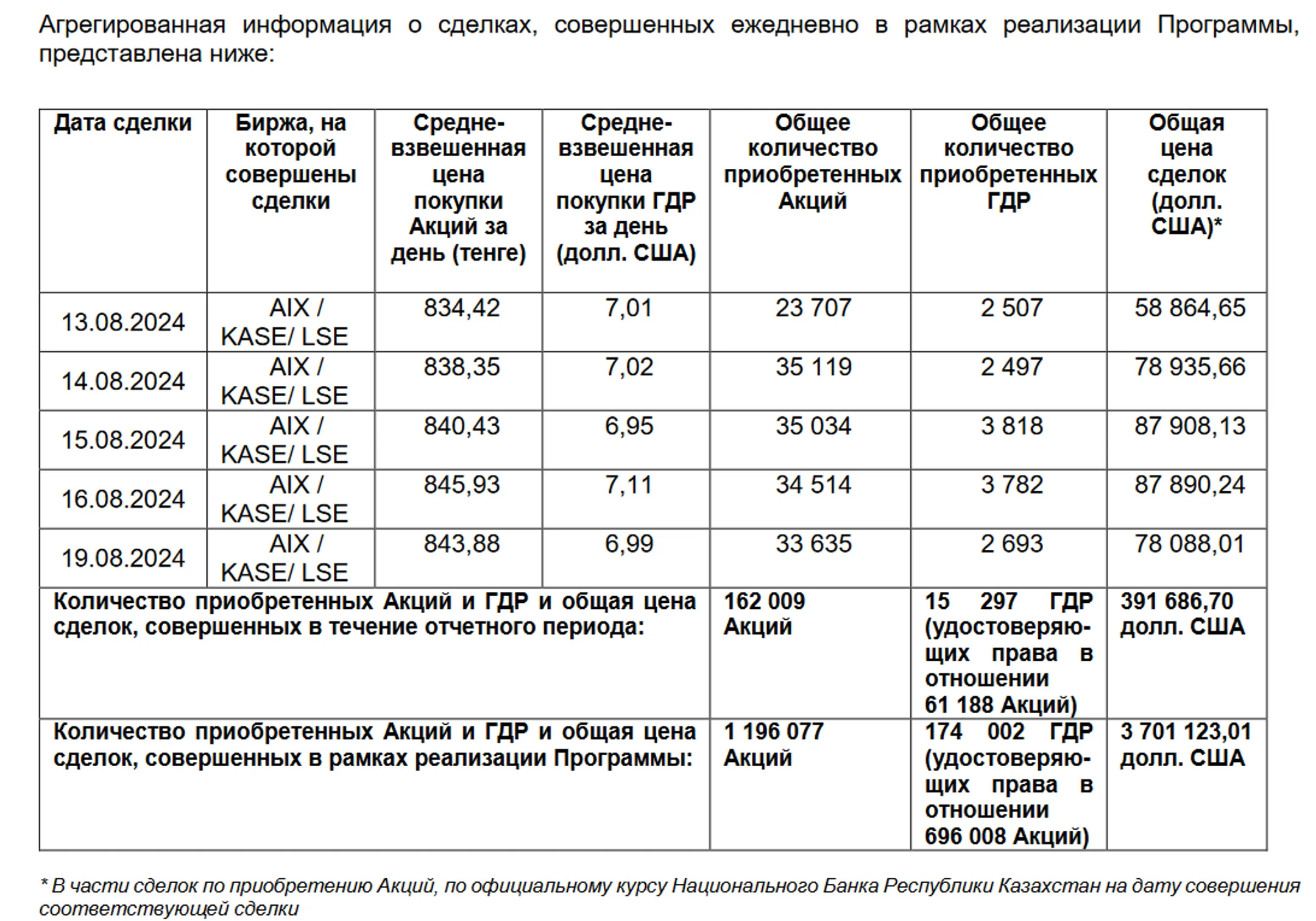 Изображение Kapital.kz