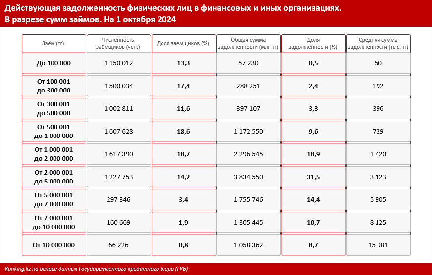 Закредитованность казахстанцев: миф или реальность 3525626 — Kapital.kz 