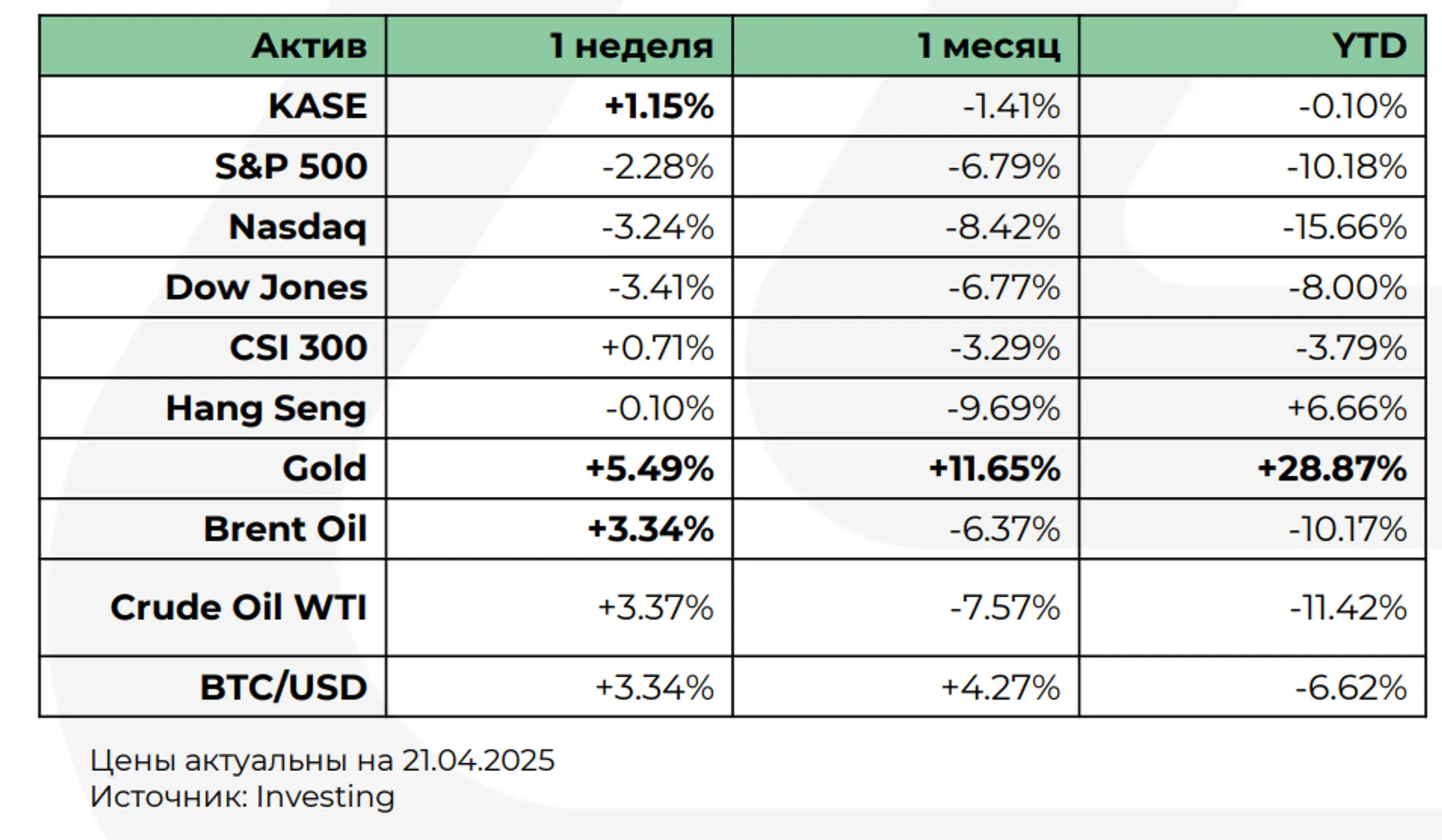 Изображение Kapital.kz
