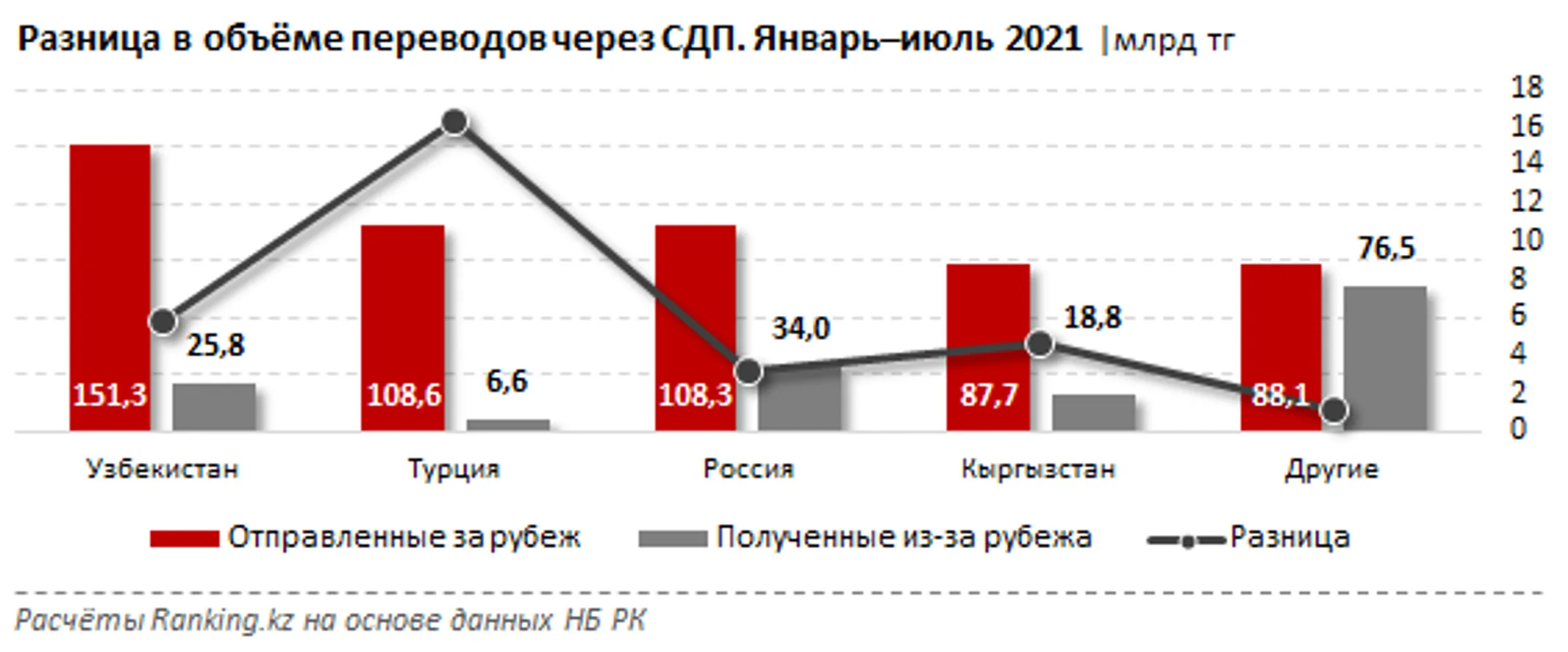 Изображение Kapital.kz