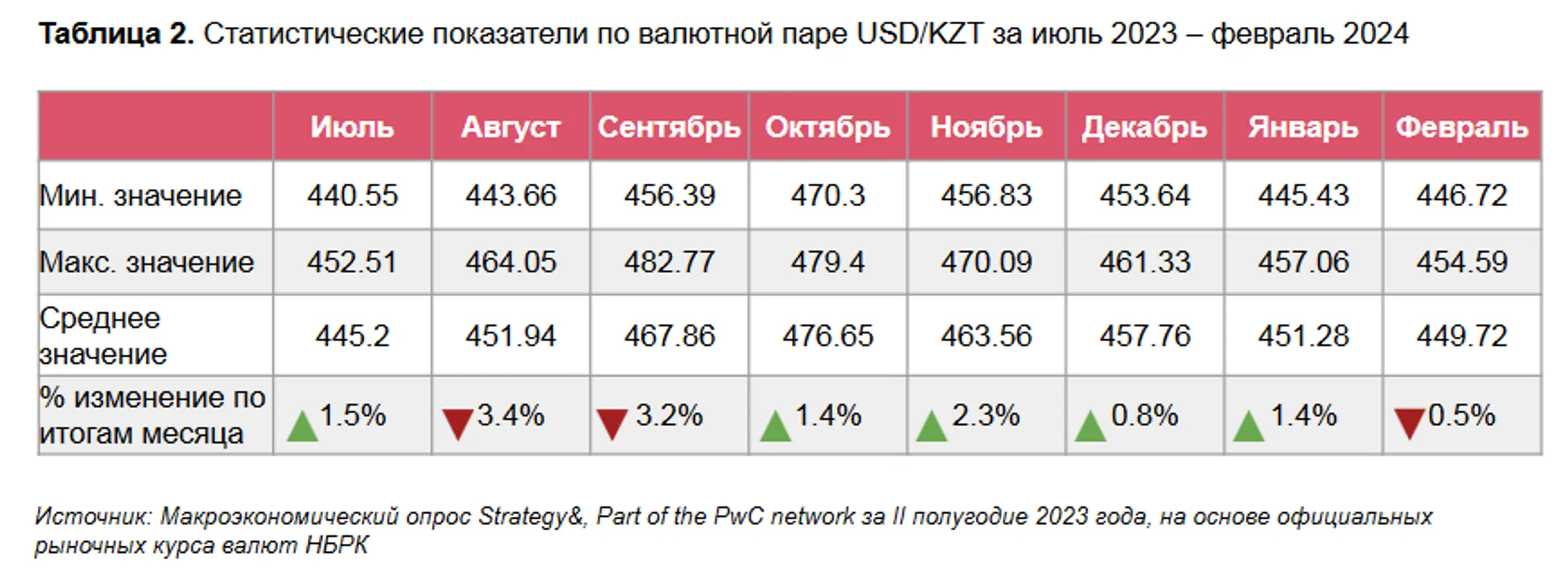 Изображение Kapital.kz