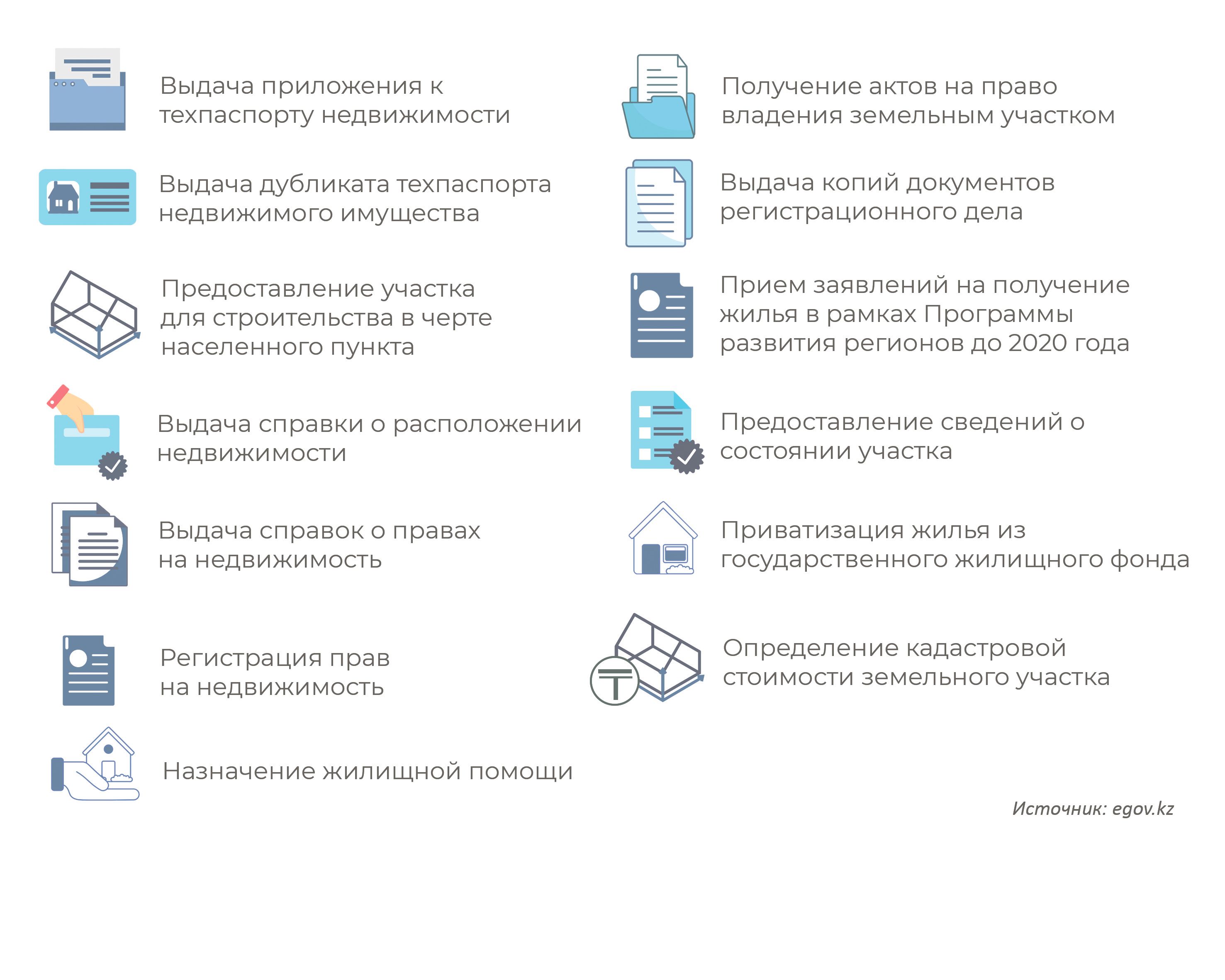 Онлайн-услуги eGov: недвижимость 417542 - Kapital.kz 