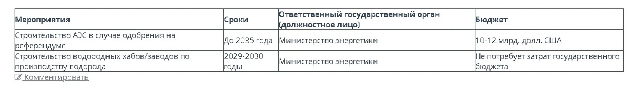 Бюджет строительства АЭС в Казахстане может составить $10-12 млрд - Image Kapital.kz