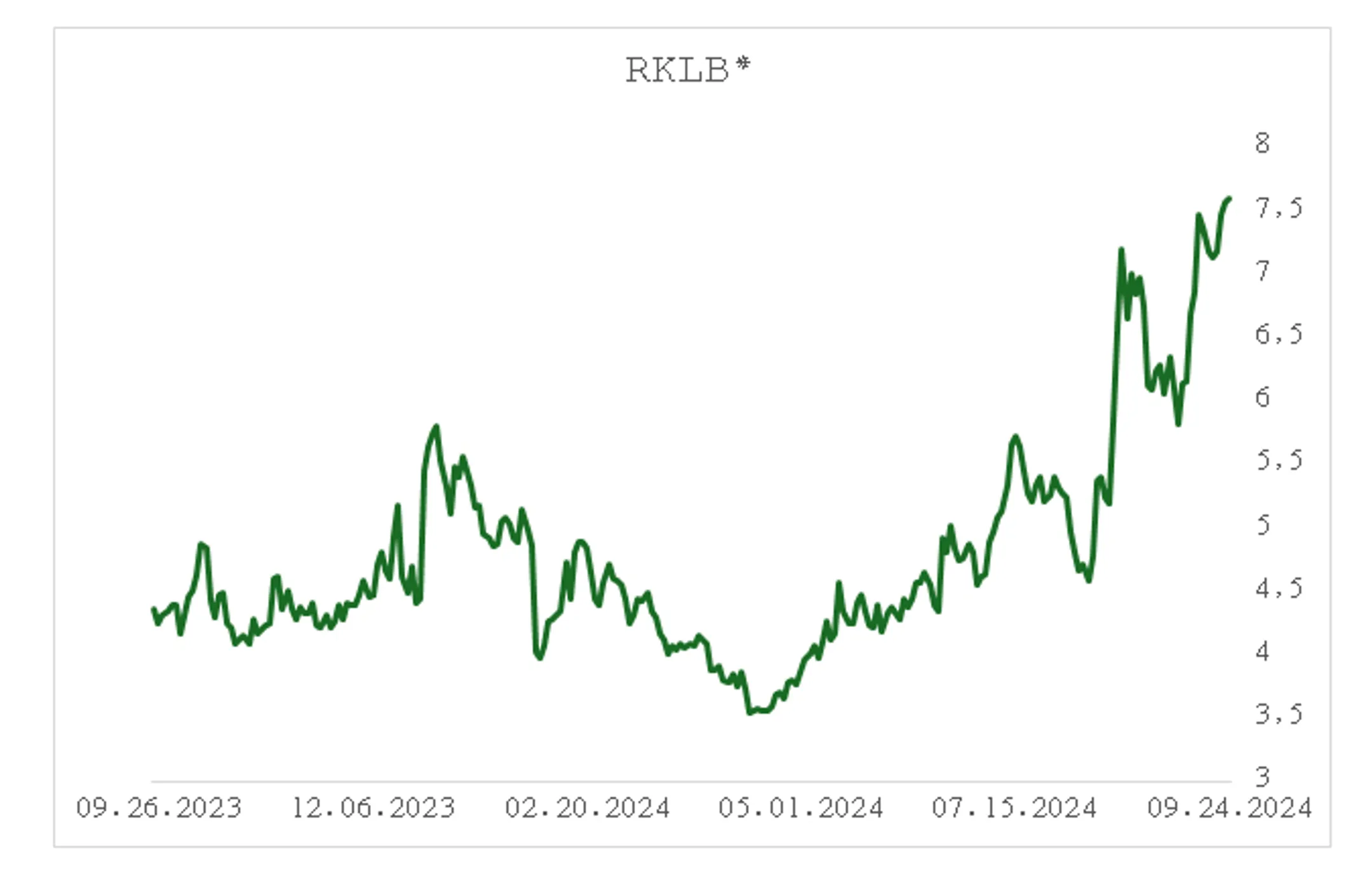 Как инвестору заработать на научных открытиях? - Image Kapital.kz