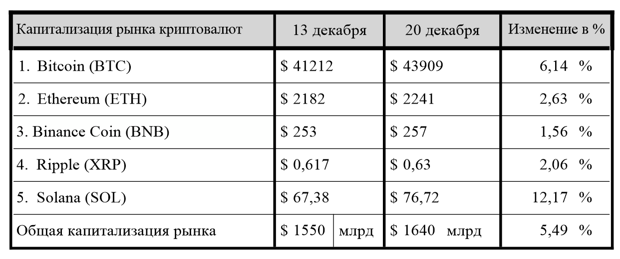 На крипторынке ожидают скорого одобрения ETF и взрывного роста 2634465 - Kapital.kz 